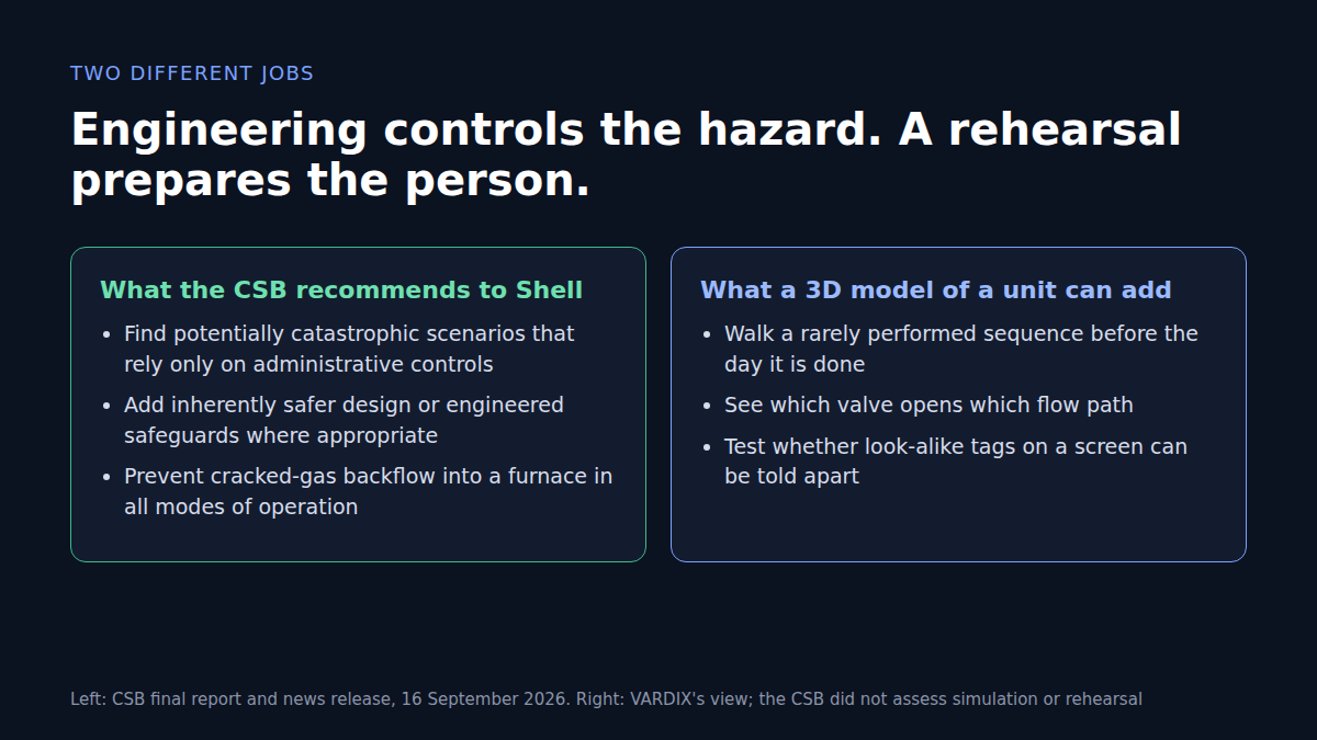 Two columns: the CSB recommendations to Shell, and what a 3D model of a unit can add