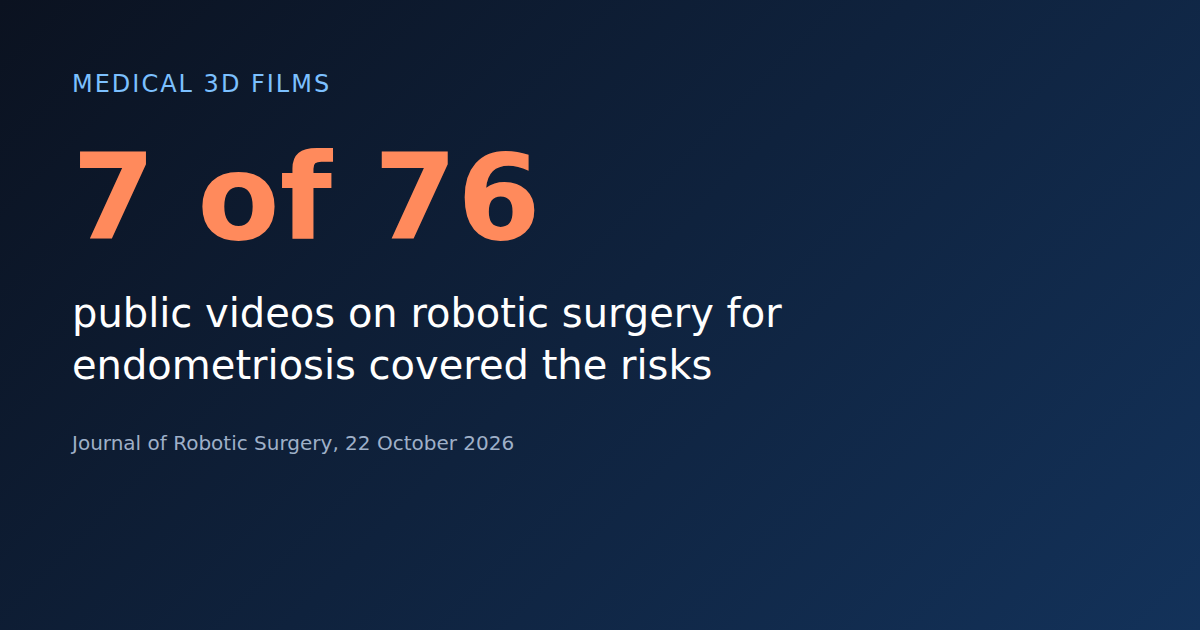Title card: 7 of 76 public videos on robotic surgery for endometriosis covered the risks (Journal of Robotic Surgery, 22 October 2026).