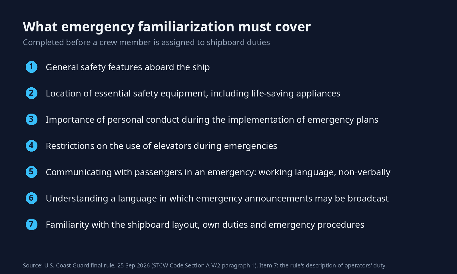 List of seven things passenger ship emergency familiarization covers before a crew member is assigned to shipboard duties, from general safety features and the location of life-saving appliances to the shipboard layout.
