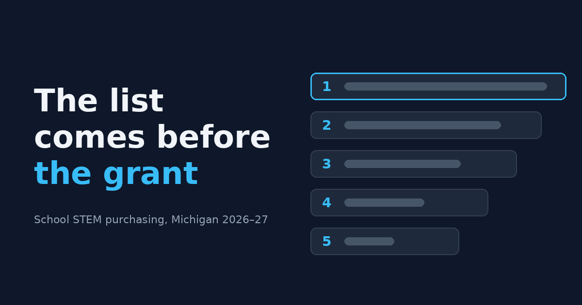 The list comes before the grant: a ranked list of five entries beside the title.